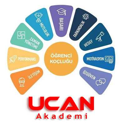 UGURCAN izmir öğrenci koçu eğitim koçu Bayan öğrenci koçu Logo